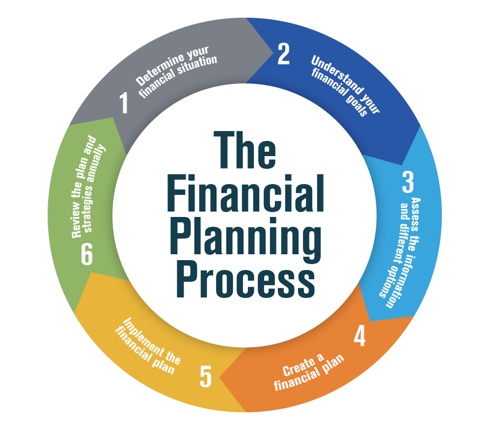 iinvest diagram design